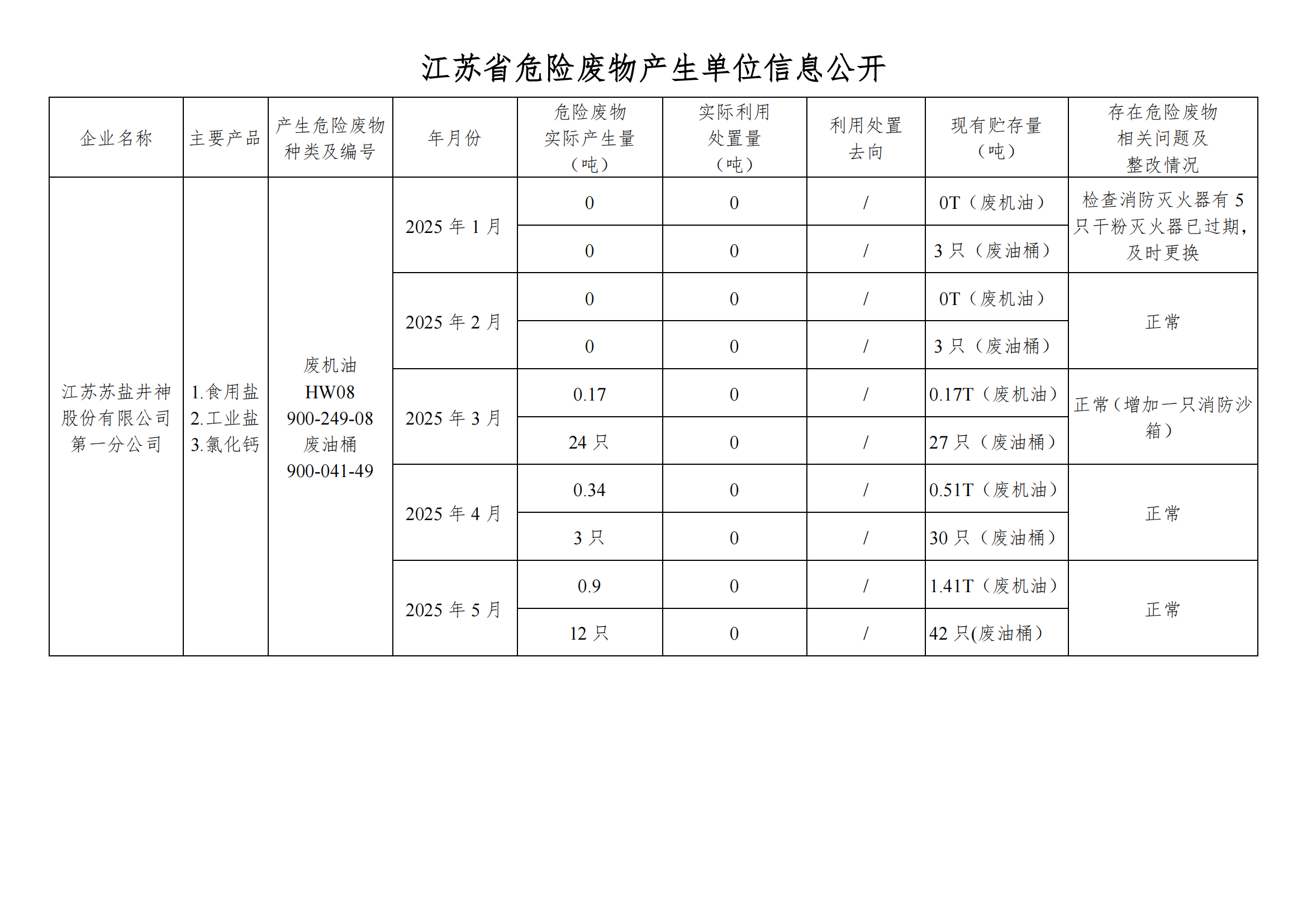�ڹ�˾��վ����Σ����Ϣ2025��05��(1)_01.png