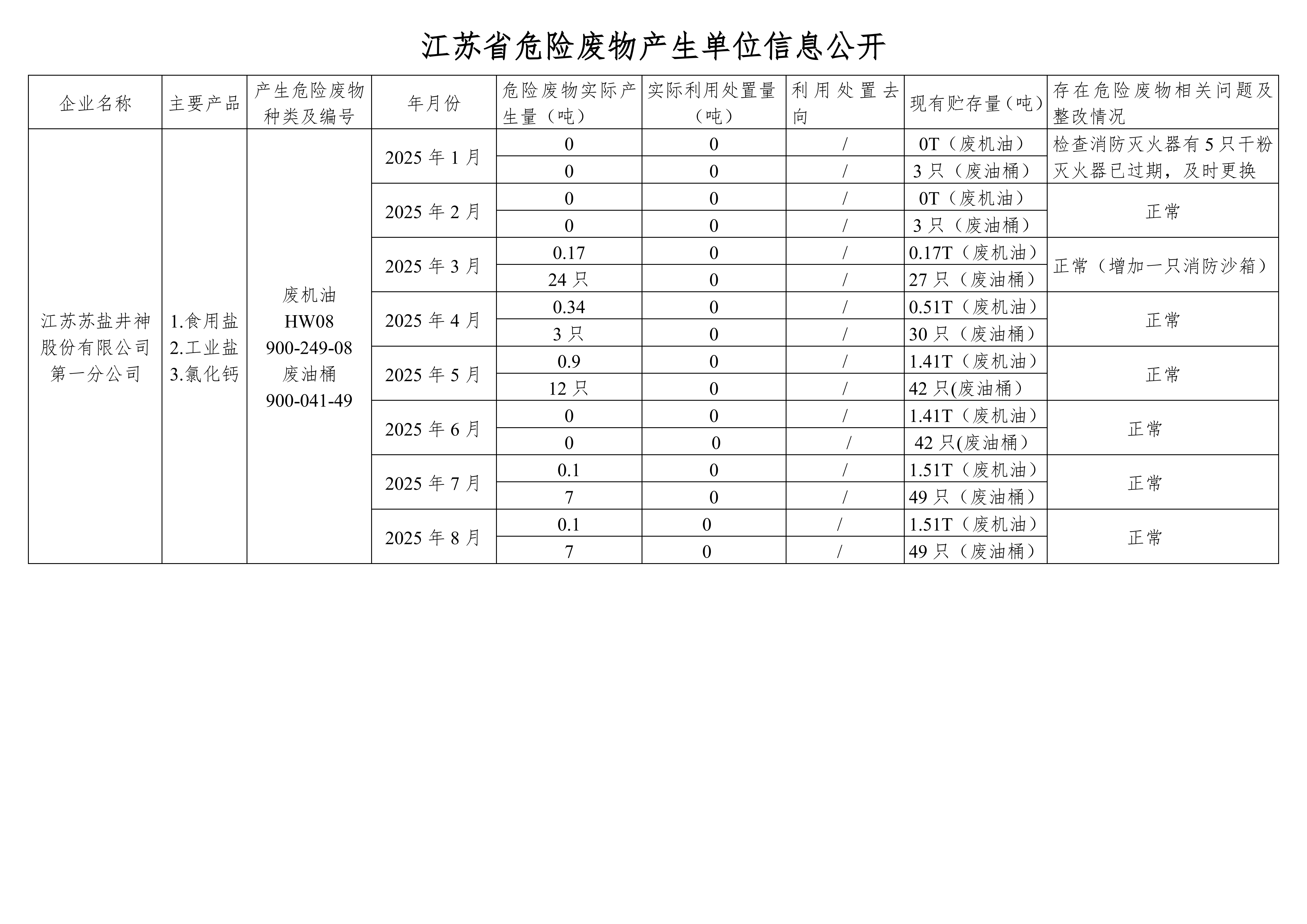 �ڹ�˾��վ����Σ����Ϣ2025��08��_01.png